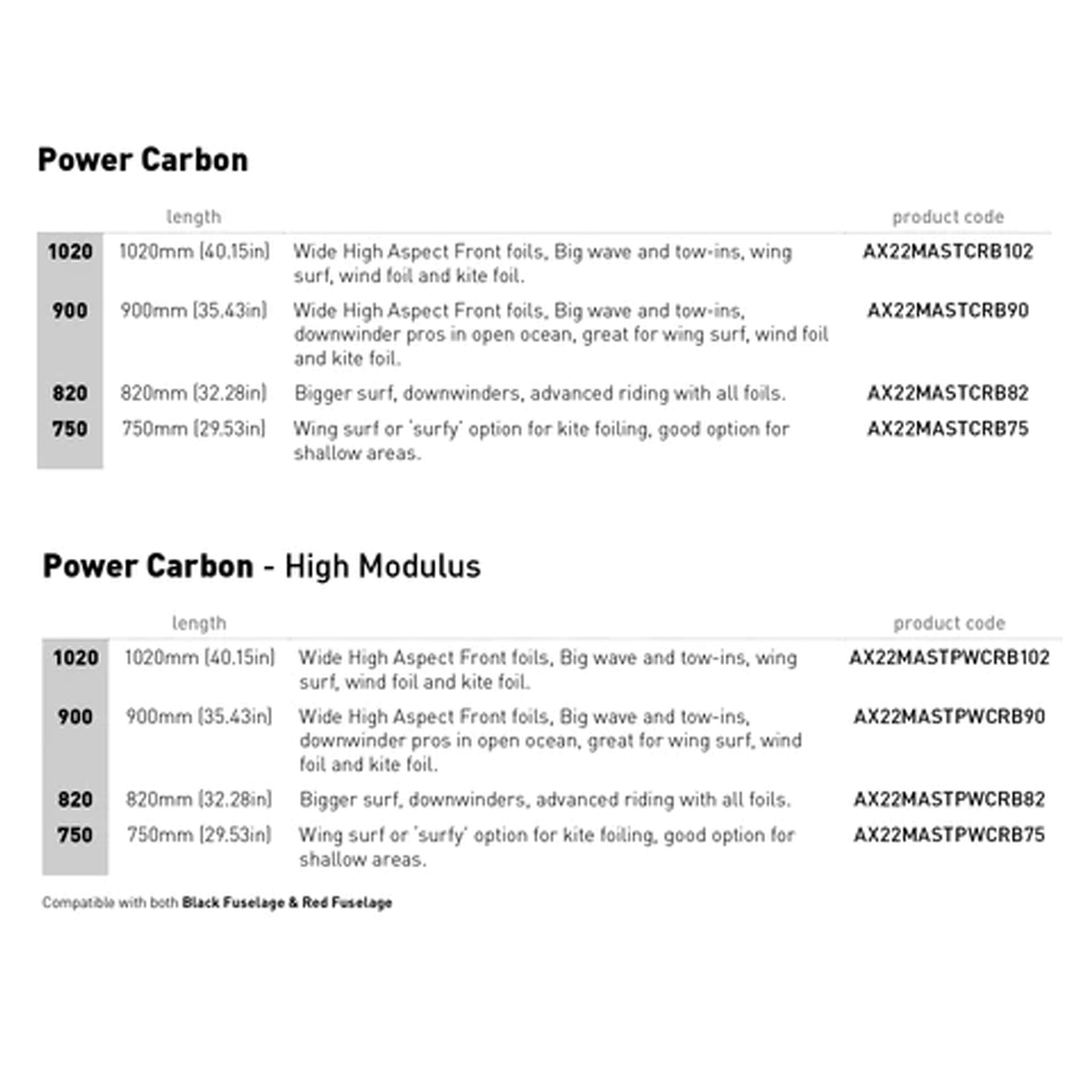 Axis Power Carbon High Modulus Mast